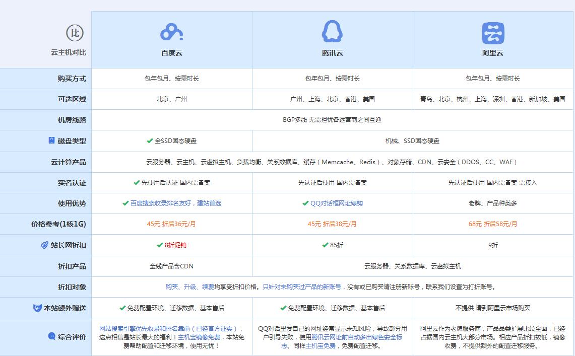 六弓乡云主机代理对比.jpg